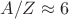 $A/Z \approx 6$ $A/Z \approx 6$