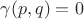 $\gamma(p,q) = 0$ $\gamma(p,q) = 0$
