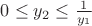$0 \leq y_2 \leq \frac{1}{y_1}$