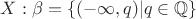 $ X : \beta = \{ (-\infty,q)|q\in\mathbb{Q} \}$ $ X : \beta = \{ (-\infty,q)|q\in\mathbb{Q} \}$