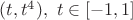 $(t,t^4),\ t\in[-1,1]$