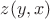$z(y,x)$