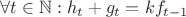 $\forall{t}\in \mathbb{N}:h_t+g_t=kf_{t-1}$