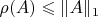 $\rho(A)\leqslant\|A\|_1$