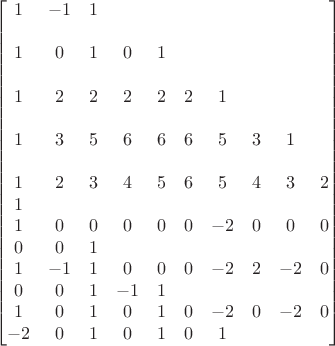 $$\begin{bmatrix}
 1&-1  & 1&    &  &    &  &    &     &    &  &    &  &    &  &    &    \\
 1& 0 &1&0  & 1 &    &    &    &    &    &  &    &   &    &  &    &  \\
 1& 2 &2&2  & 2 &  2 & 1 &    &     &    &  &    &  &    &  &    &  \\
 1&3  & 5&6  & 6& 6& 5 &  3  &  1  &    &  &    &  &    &  &    &  \\
 1& 2 &3& 4  & 5 &  6 & 5 & 4 & 3 & 2 & 1 &    &   &    &  &    &  \\
 1& 0 &0& 0 & 0 &  0 & -2 &  0 & 0  & 0 &0&0 & 1  &    &  &    &  \\
 1& -1 &1&0  & 0 &  0 & -2 &  2 &  -2 &  0 &0&  0 & 1 &  -1 & 1 &    &  \\
 1& 0 &1&0  & 1 &  0 & -2 & 0 &  -2 & 0&-2 &  0 & 1 & 0   & 1 & 0   & 1  
\end{bmatrix}$$