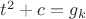 $t^2 + c = g_k$