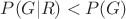 $P(G|R)<P(G)$
