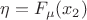 $\eta = F_\mu(x_2)$