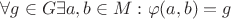 $\forall g\in G \exists a,b\in M : \varphi(a,b)=g$