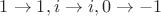 $1\rightarrow1, i\rightarrow i, 0\rightarrow -1$