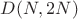 $D(N, 2N)$
