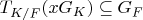 $T_{K/F}(x G_K) \subseteq G_F$
