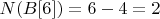 $N(B[6])=6-4=2$