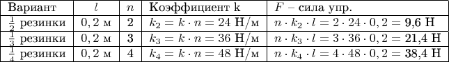 \begin{tabular}{|l|c|c|l|l|}
 \hline 
 Вариант & $l$ & $n$ & Коэффициент k & $F$ &ndash; сила упр. \\
 \hline 
  $\frac 1 2$ резинки & $0,2$ м & 2 & $k_2= k \cdot n = 24 $ Н/м & $n \cdot k_2 \cdot l = 2  \cdot 24 \cdot 0,2 = $ 9,6 Н \\
  \hline
  $\frac 1 3$ резинки & $0,2$ м & 3 & $k_3 = k \cdot n = 36 $ Н/м & $n \cdot k_3 \cdot l = 3  \cdot 36 \cdot 0,2 = $ 21,4 Н \\
  \hline 
  $\frac 1 4$ резинки & $0,2$ м & 4 & $k_4=k \cdot n =48 $ Н/м & $n \cdot k_4 \cdot l = 4  \cdot 48 \cdot 0,2 =$ 38,4 Н \\
 \hline 
\end{tabular}