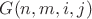 $G(n,m,i,j)$