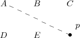 $$\xymatrix{
    A \ar@{--}[rrd]*++!LD{p} & B & C \\
    D & E & {\bullet}
}$$