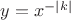 $y=x^{-|k|}$