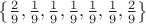 \left\{\frac{2}{9},\frac{1}{9},\frac{1}{9},\frac{1}{9},\frac{1}{9},\frac{1}{9},\frac{2}{9}\right\}