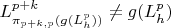 $L^{p + k}_{\pi_{p + k, p}(g(L^p_h))} \neq g(L^p_h)$