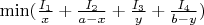 $\min(\frac{I_1}{x}+\frac{I_2}{a-x}+\frac{I_3}{y}+\frac{I_4}{b-y})$