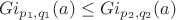 $$
Gi_{p_1,q_1}(a) \le Gi_{p_2,q_2}(a)
$$