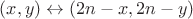 $(x,y) \leftrightarrow (2n-x,2n-y)$