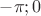 $-\pi;0$