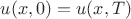 $u(x, 0) = u(x, T)$ $u(x, 0) = u(x, T)$