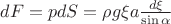 $\[dF = pdS = \rho g\xi a\frac{{d\xi }}{{\sin \alpha }}\]$