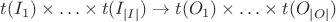 $t(I_1)\times\ldots\times t(I_{|I|})\to t(O_1)\times\ldots\times t(O_{|O|})$