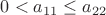 $0<a_{11}\le a_{22}$