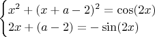 $\begin{cases}
x^2+(x+a-2)^2=\cos(2x)\\
2x+(a-2)=-\sin(2x)\\
\end{cases}$
