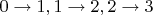 $0\to1,1\to2,2\to3$