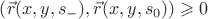 $\left(\vec{r}(x,y,s_{-}), \vec{r}(x,y,s_0)\right) \geqslant 0$