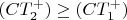$(CT_2^+)\ge(CT_1^+)$