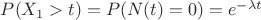 $P(X_1>t)=P(N(t)=0)=e^{-\lambda t}$