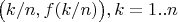 $\big(k/n, f(k/n)\big), k = 1..n$