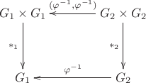 $$\xymatrix@=3pc{ G_1\times G_1 \ar[d]_{*_1} & G_2\times G_2 \ar[l]_{(\varphi^{-1},\varphi^{-1})} \ar[d]_{*_2} \\ G_1 & G_2 \ar[l]_{\varphi^{-1}} }$$