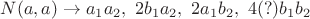 $N(a,a) \to a_1a_2,~2b_1a_2,~2a_1b_2,~4(?)b_1b_2$