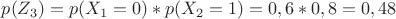 $p(Z_3)=p(X_1=0)*p(X_2=1)=0,6*0,8=0,48$