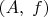 $\left(A,\; f\right)$