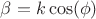 $\beta=k\cos(\phi)$ $\beta=k\cos(\phi)$