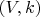 $(V, k)$