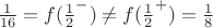 $\frac {1}{16}=f(\frac 12 ^-)\neq f(\frac 12 ^+)=\frac 18$