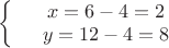 $
\left\{
\begin{array}{rcl}
 &x=6-4=2& \\
 &y=12-4=8& \\
\end{array}
\right.
$
