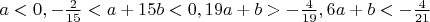 $a<0,  -\frac{2}{15}<a+15b<0, 19a+b > -\frac{4}{19}, 6a+b<-\frac{4}{21}$