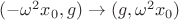 $(-\omega^2 x_0,g) \rightarrow (g,\omega^2 x_0)$