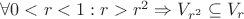 $\forall 0<r<1: r > r^2 \Rightarrow V_{r^2} \subseteq V_{r}$