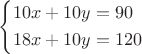 $\[ \left\{ \begin{gathered} 10x + 10y = 90 \hfill \\ 18x + 10y = 120 \hfill \\ \end{gathered} \right. \] $