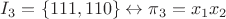 $I_3 = \{111, 110\} \leftrightarrow \pi_3 = x_1 x_2$